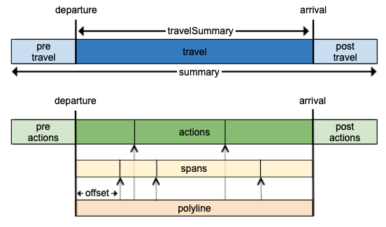 route section diagram